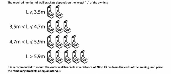 Hovedbilde Kassettmarkise m ledys, bredde 310-350 cm x  260 utfall